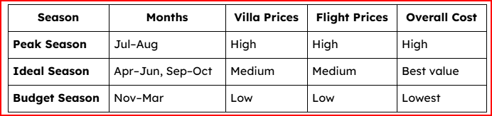 Bali Honeymoon Season