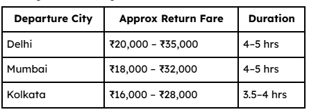 Average Return Flight Cost from Vietnam to India