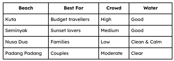 Best Beaches to Add to Your Bali Itinerary