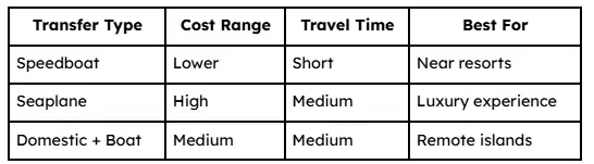 Comparision maldives tour