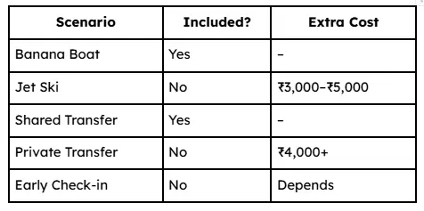 India to bali check in system
