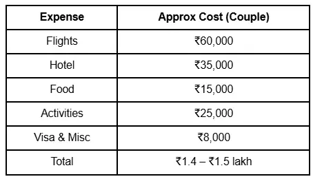 India to bali couple trip cost