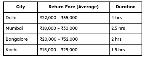 Maldives Flight Cost from India