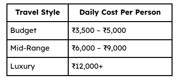 Realistic Bali Daily Budget for Indians