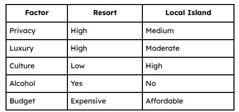 Resort vs local island in maldives tour