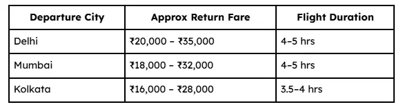 Vietnam Flight Cost from India