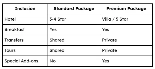 Visa Guidance for bali