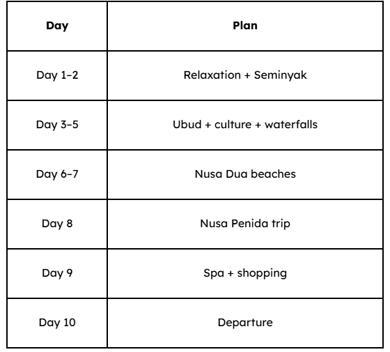 10-Day Bali Honeymoon