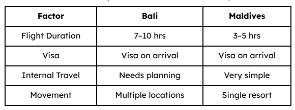 5. Ease of Travel (First-Time Travelers)