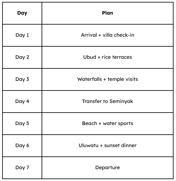 7 Day Bali Honeymoon