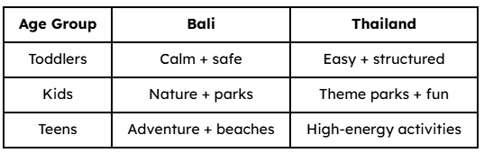 Activity Comparison