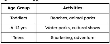 Age-Based Suggestions