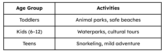 Age Wise Activity Suggestions