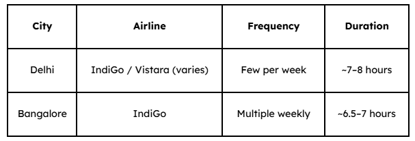 Airlines Operating These Routes
