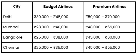 Approximate return flight cost (per person)