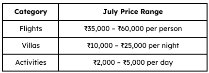 Bali Cost Overview (for couple)