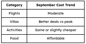 Bali Costs in September More Bang for Your Buck