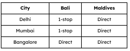 Bali Family comparison table