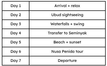 Bali Honeymoon sample itinereary