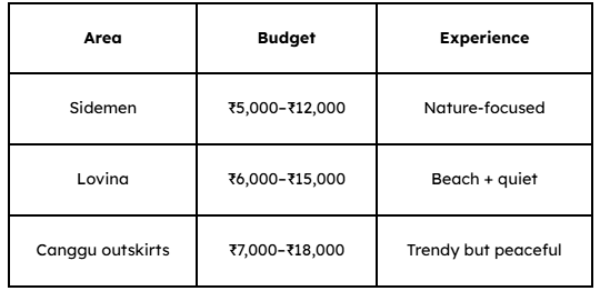 Bali couples honeymoon budget