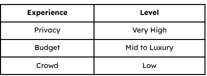 Bali honeymoon Budget & Vibe