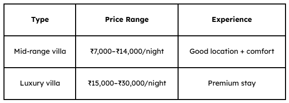 Bali honeymoon budget and vibes