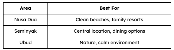 Best Areas for Families