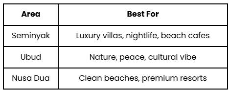 Best Areas to Stay in Bali for Indian honeymooners