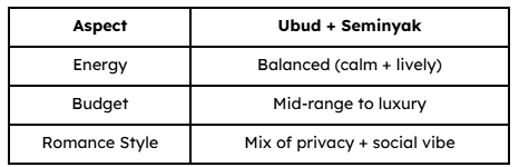 Budget & Vibe Considerations