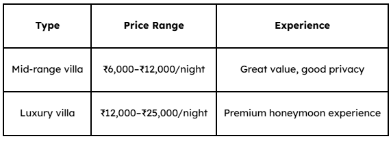 Budget & Vibe couples bali honeymoon