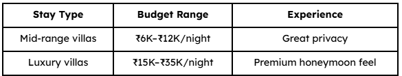 Budget & Vibe for bali honeymoon