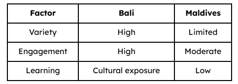 Comp bali family table