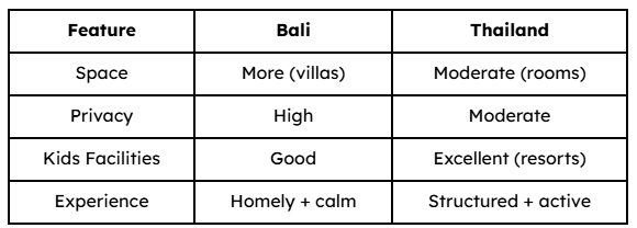 Comparison Table