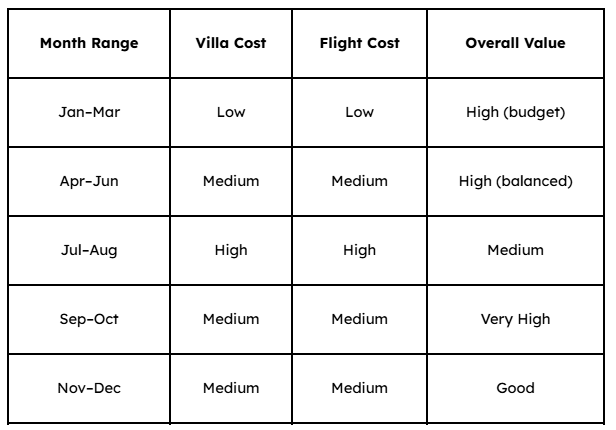 Cost vs Value Table