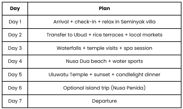 Day wise Itinerary Bali