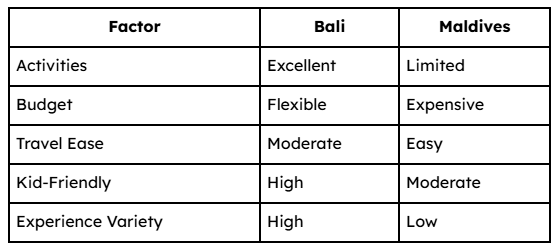 Decision Table Bali Family