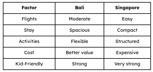 Decision Table bali