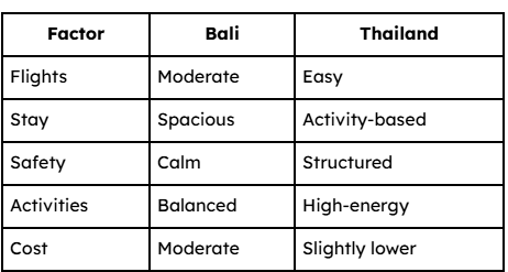Decision Table