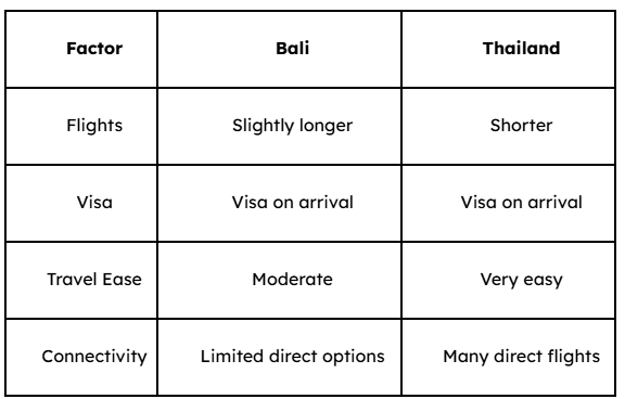 Ease of Travel Accessibility
