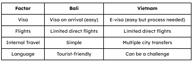 Ease of Travel Convenience