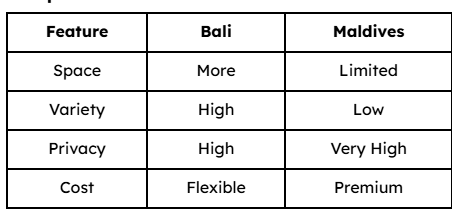 Family comparison Bali table