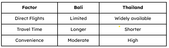 Flight Comparison