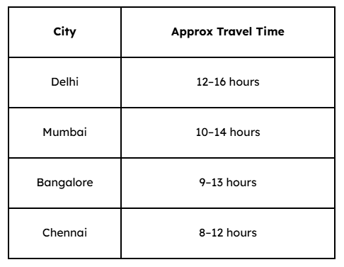 Flight Durations from Major Indian Cities