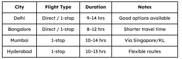 Flight Options from India