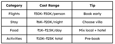 How to Budget for a Bali Family Holiday
