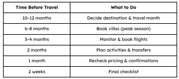 Ideal Timeline for bali honeymoon