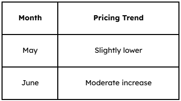 May vs June Pricing