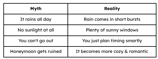 Misconceptions About Wet Season