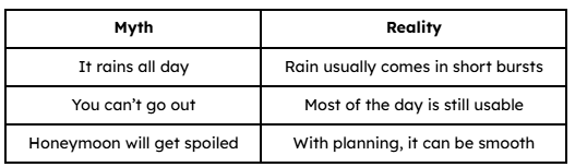 Myth-Busting Rain Concerns