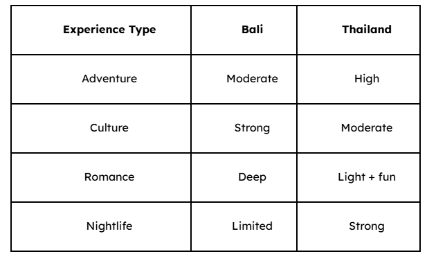 Quick Comparison - Bali